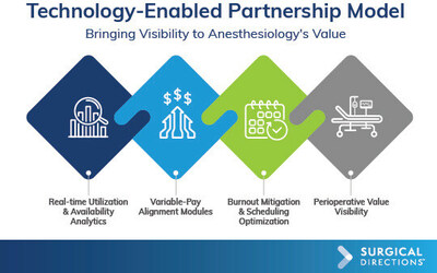 Technology-Enabled Partnership Model