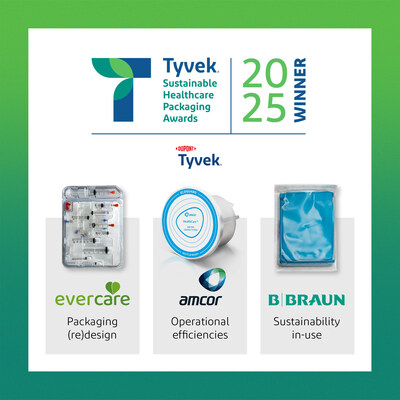 Tyvek® Sustainable Healthcare Packaging Awards – 2025 Winners