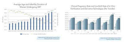 CSRM Chinese Society of Reproductive Medicine Academic Conference NHC Official Data CSRM Chinese Society of Reproductive Medicine Academic Conference NHC Official Data