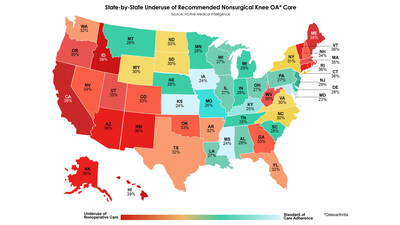 For the more than 32 million adults dealing with osteoarthritis knee pain, the treatment they receive depends on the state in which they live. The above state-by-state statistics are based on recent analysis conducted by Motive Medical Intelligence from 100+ million insurance claims across July 2022 - June 2024. Motive found that nationwide about 31% of patients (1 in 3) with knee osteoarthritis undergo knee surgery without receiving prior therapy recommended by medical societies. For the more than 32 million adults dealing with osteoarthritis knee pain, the treatment they receive depends on the state in which they live. The above state-by-state statistics are based on recent analysis conducted by Motive Medical Intelligence from 100+ million insurance claims across July 2022 - June 2024. Motive found that nationwide about 31% of patients (1 in 3) with knee osteoarthritis undergo knee surgery without receiving prior therapy recommended by medical societies.