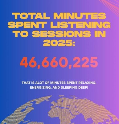 BrainTap 2025 Minutes Listened