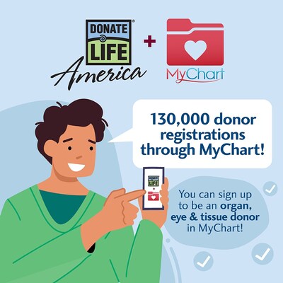 Epic and Donate Life America (DLA) are collaborating to offer patients a seamless way to register their decision to be organ, eye and tissue donors directly through their MyChart patient portal.