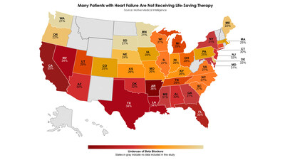 A nationwide analysis by Motive Medical Intelligence shows that nearly one in three heart failure patients are not receiving guideline-recommended, life-saving therapy: beta blocker medications. The map (above) highlights significant state-by-state variation, with underuse rates ranging from about 21% in top-performing states to 35% or more in others, underscoring widespread nationwide gaps in evidence-based care for Americans with heart failure.