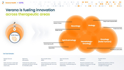 Verana Health merges with COTA