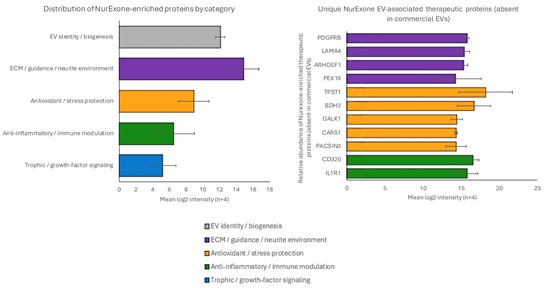 Cannot view this image? Visit: https://healthtechnologynet.com/wp-content/uploads/2026/02/283437_nurexone_550.jpg