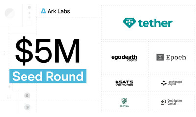 Ark Labs Raises $5.2M Backed by Tether to Build Programmable Finance on Bitcoin