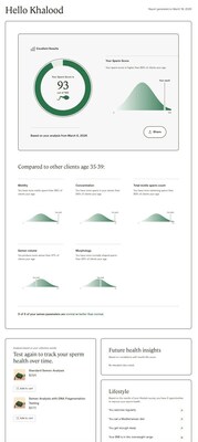 Sample "Sperm Insights" dashboard