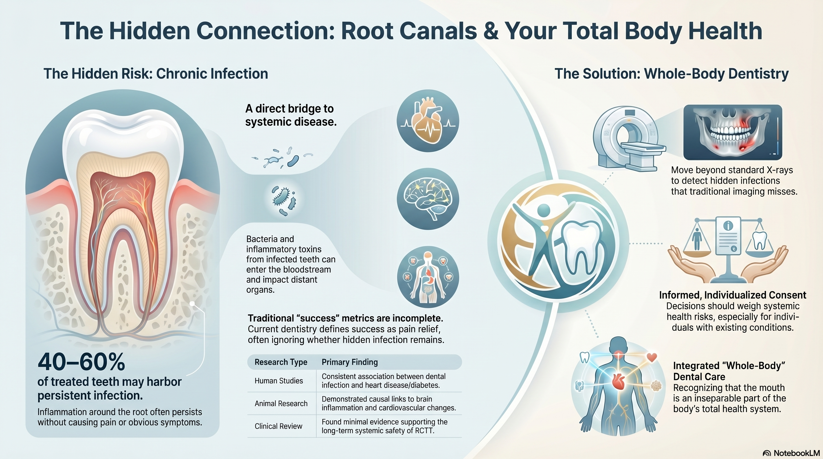 Root Canal Infographic