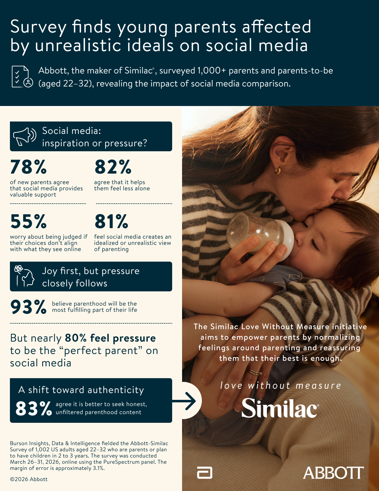 Similac&rsquo;s Love Without Measure