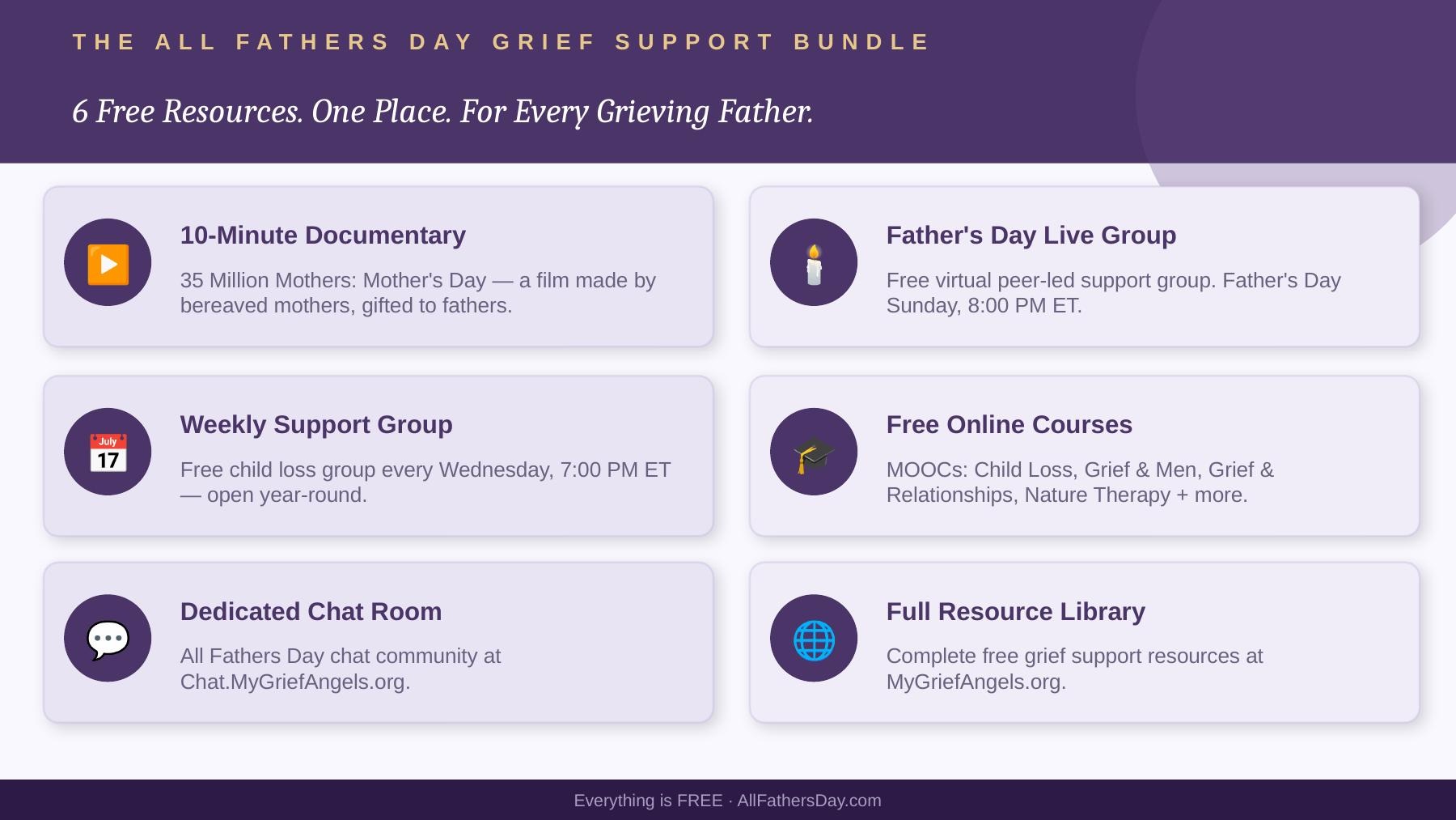 Bereaved Mothers Give a Gift to Every Grieving Father: The &ldquo;All Fathers Day&rdquo; Free Grief Support Bundle. A Documentary Film. A Live Father&rsquo;s Day Support Group. Free Online Courses. A Dedicated Community. All Free. All at AllFathersDay.com