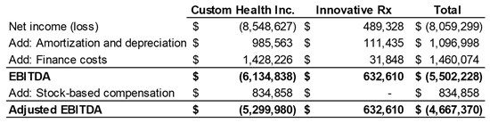 Cannot view this image? Visit: https://healthtechnologynet.com/wp-content/uploads/2026/07/303898_customtable2_550.jpg