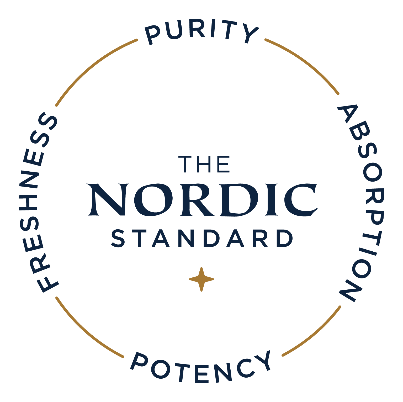 Nordic Naturals Experts Share the Four Questions Every Consumer Should Ask About Their Supplements